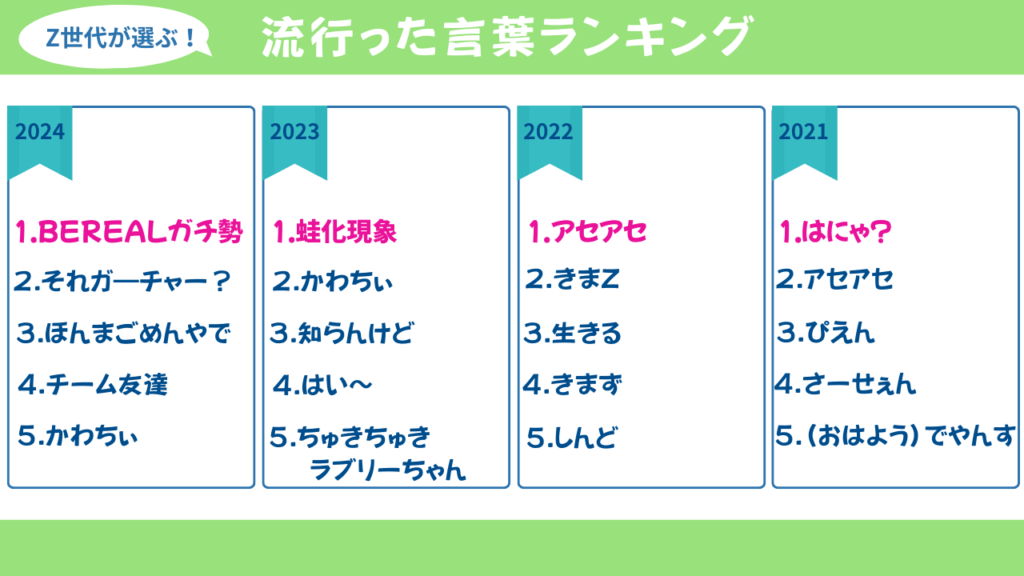 Z世代　流行語