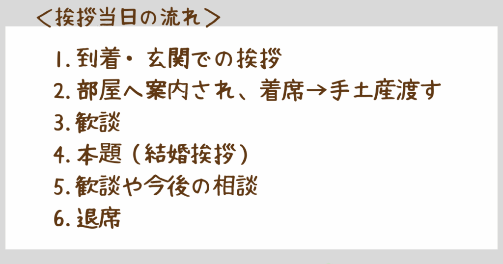 結婚挨拶 女性
