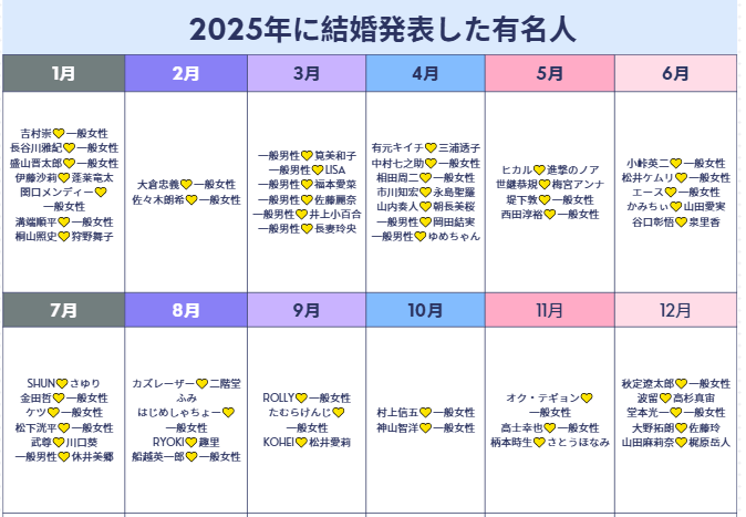 2025年に結婚式芸能人