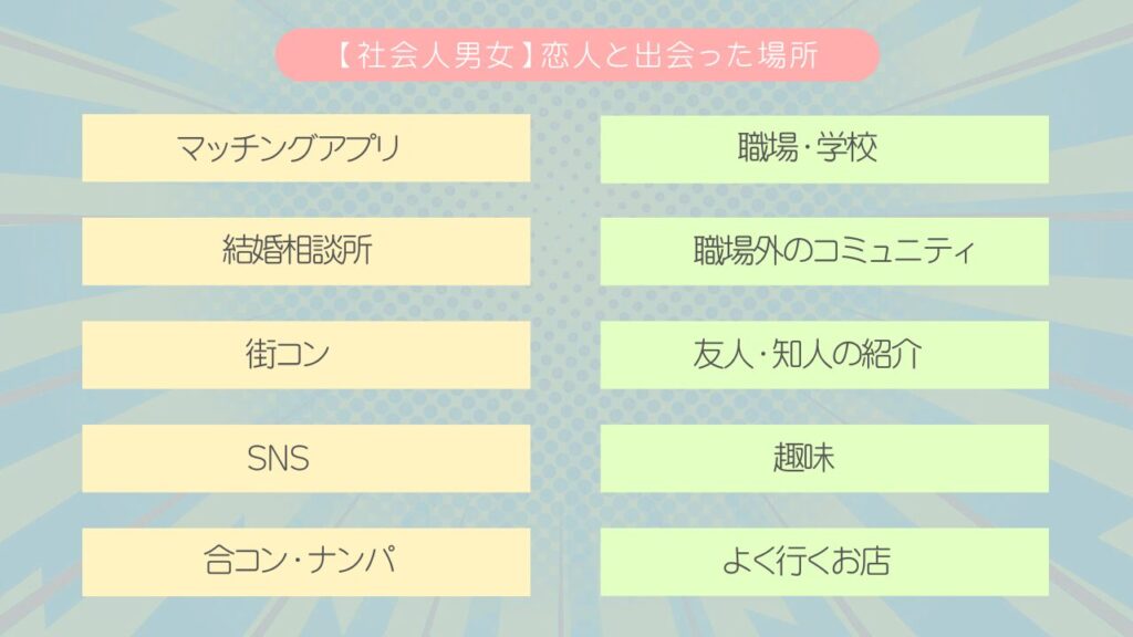 出会いの場 どこ