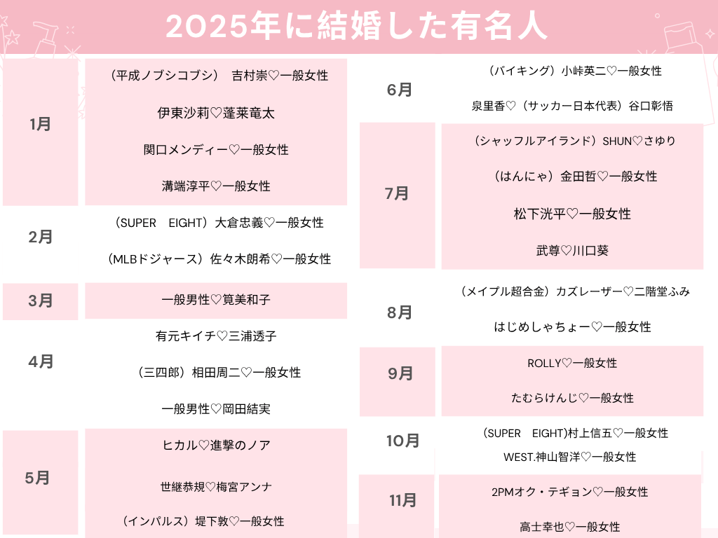 2025年に結婚した有名人