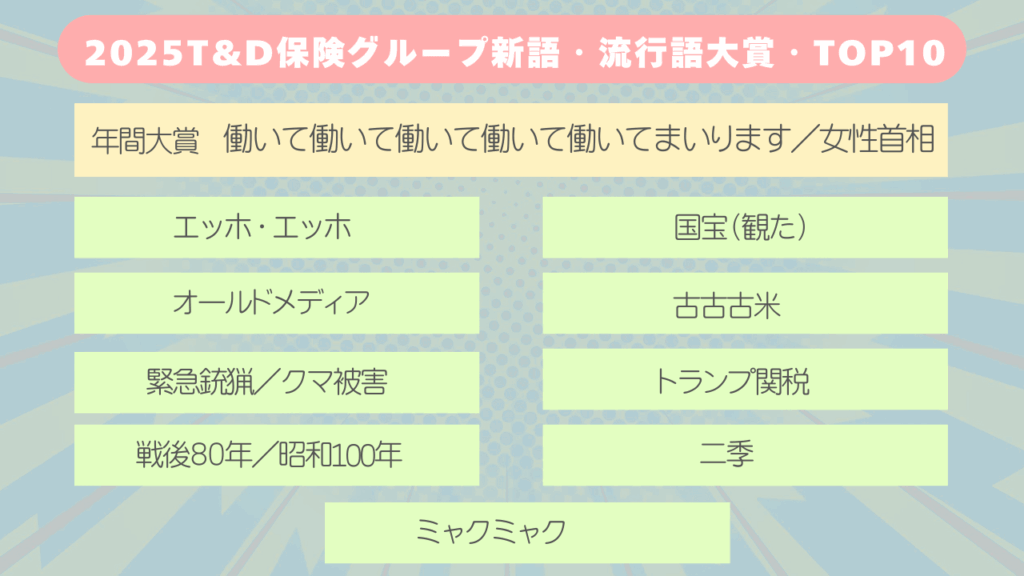 2025　新語・流行語大賞