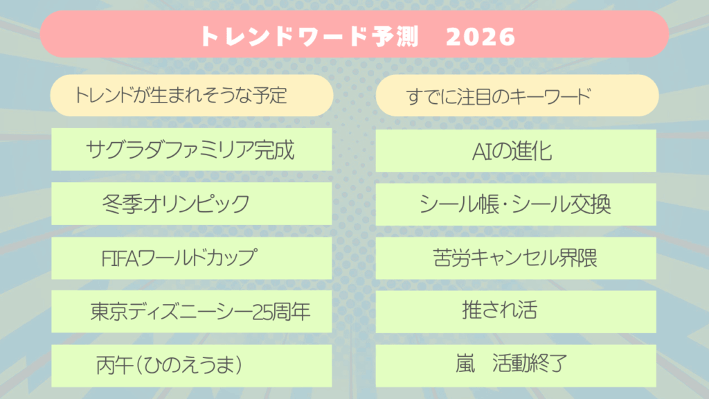 2026年トレンドワード　予測