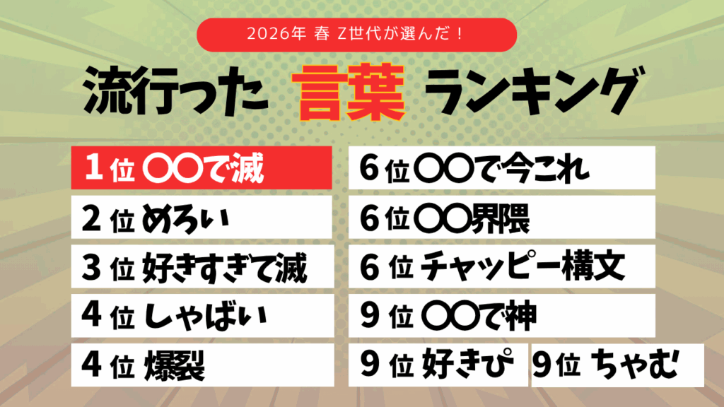 Z世代流行語2026 ランキング TOP10
