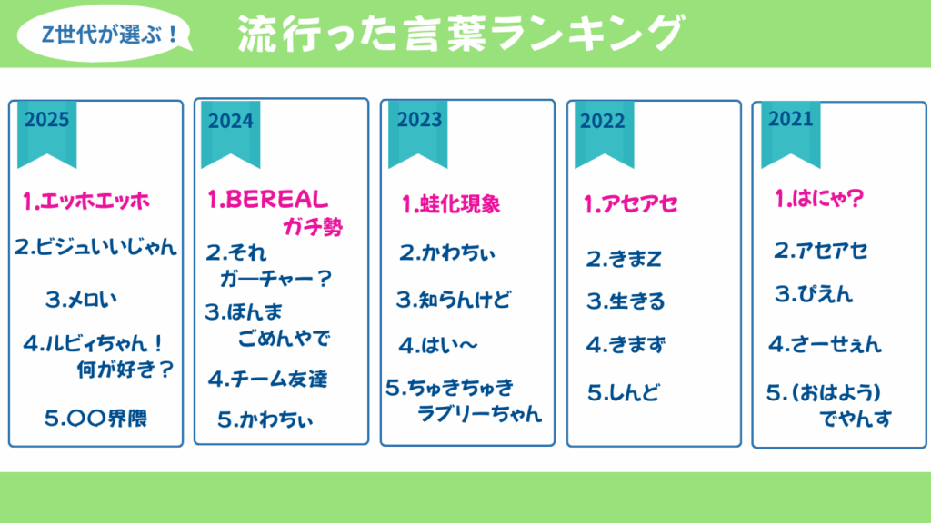 Z世代 流行語 ランキング 過去5年